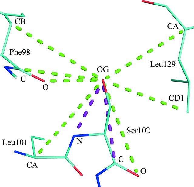 [Figure 1]
