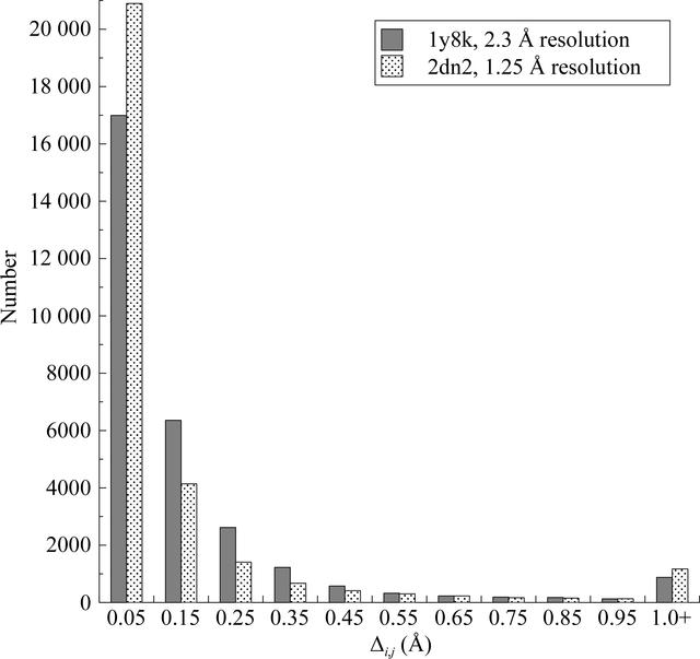 [Figure 2]