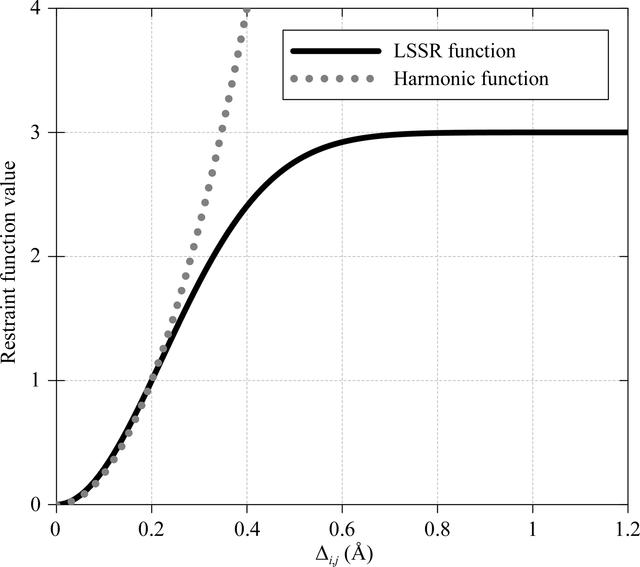 [Figure 3]