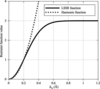 [Figure 3]
