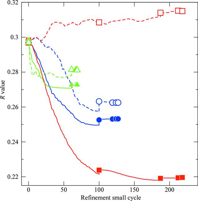 [Figure 5]