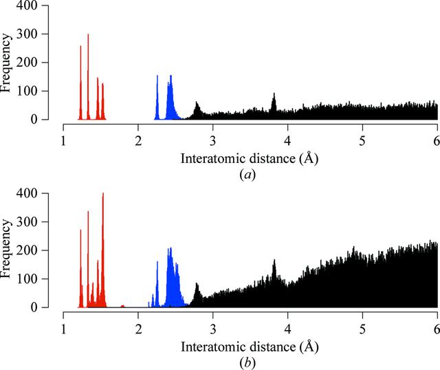 [Figure 1]