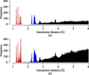 [Figure 1]