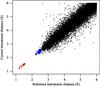 [Figure 2]