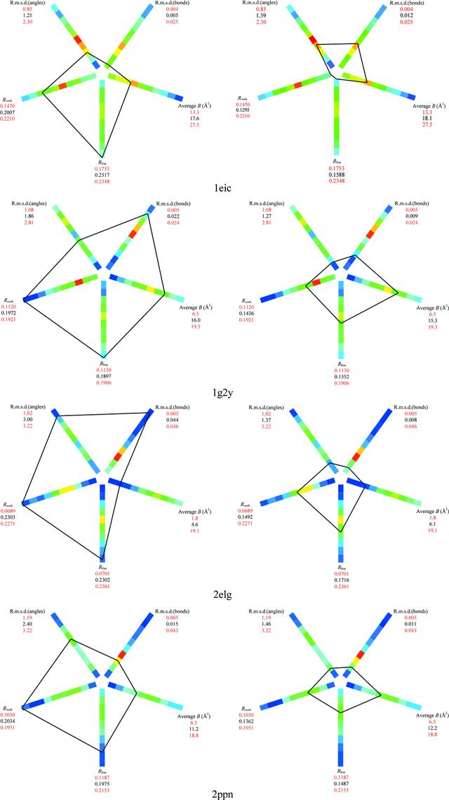 [Figure 4]