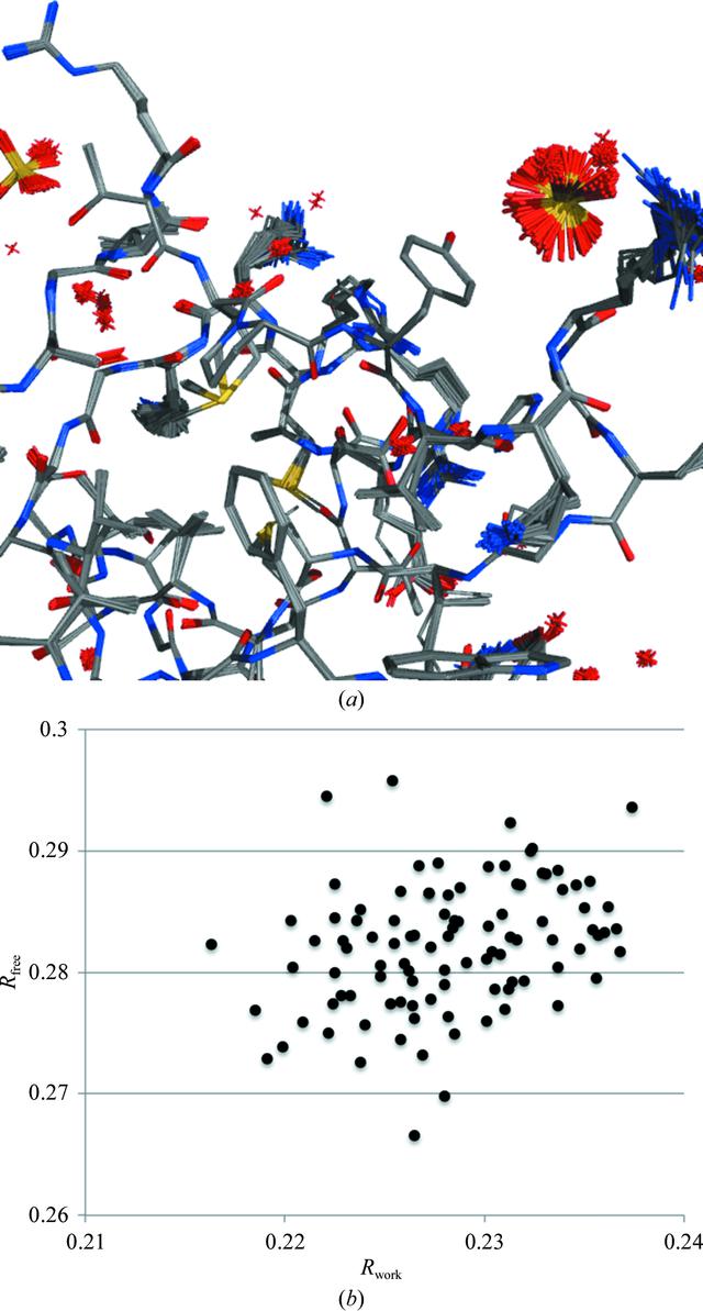 [Figure 7]