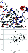 [Figure 7]
