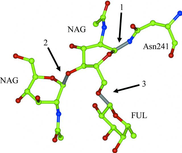 [Figure 1]
