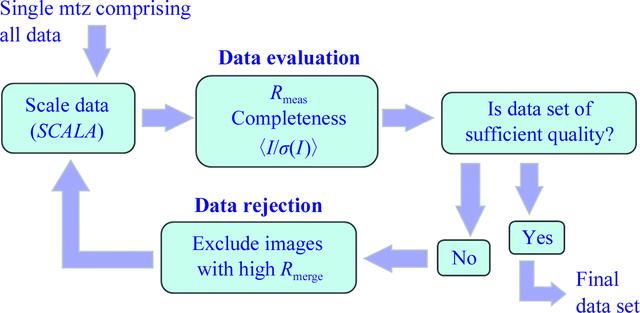 [Figure 7]