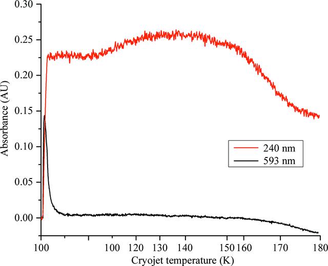 [Figure 5]