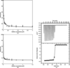 [Figure 2]