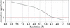 [Figure 2]