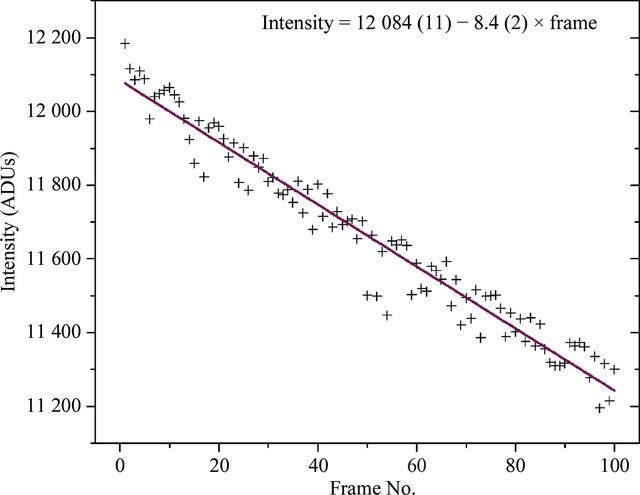 [Figure 1]