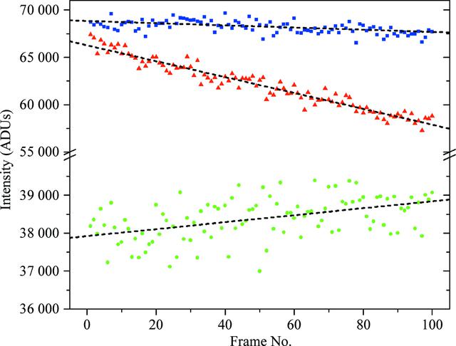 [Figure 2]