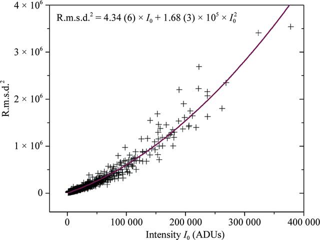 [Figure 3]