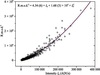 [Figure 3]