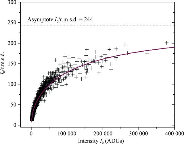 [Figure 4]