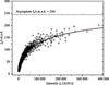 [Figure 4]