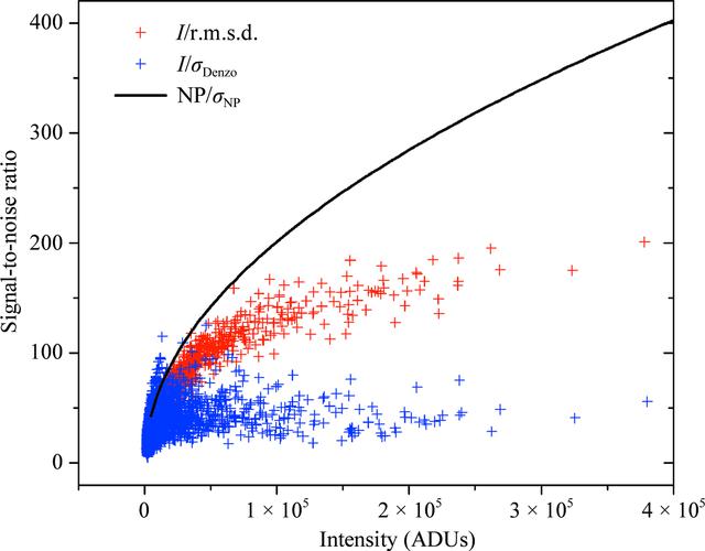 [Figure 5]