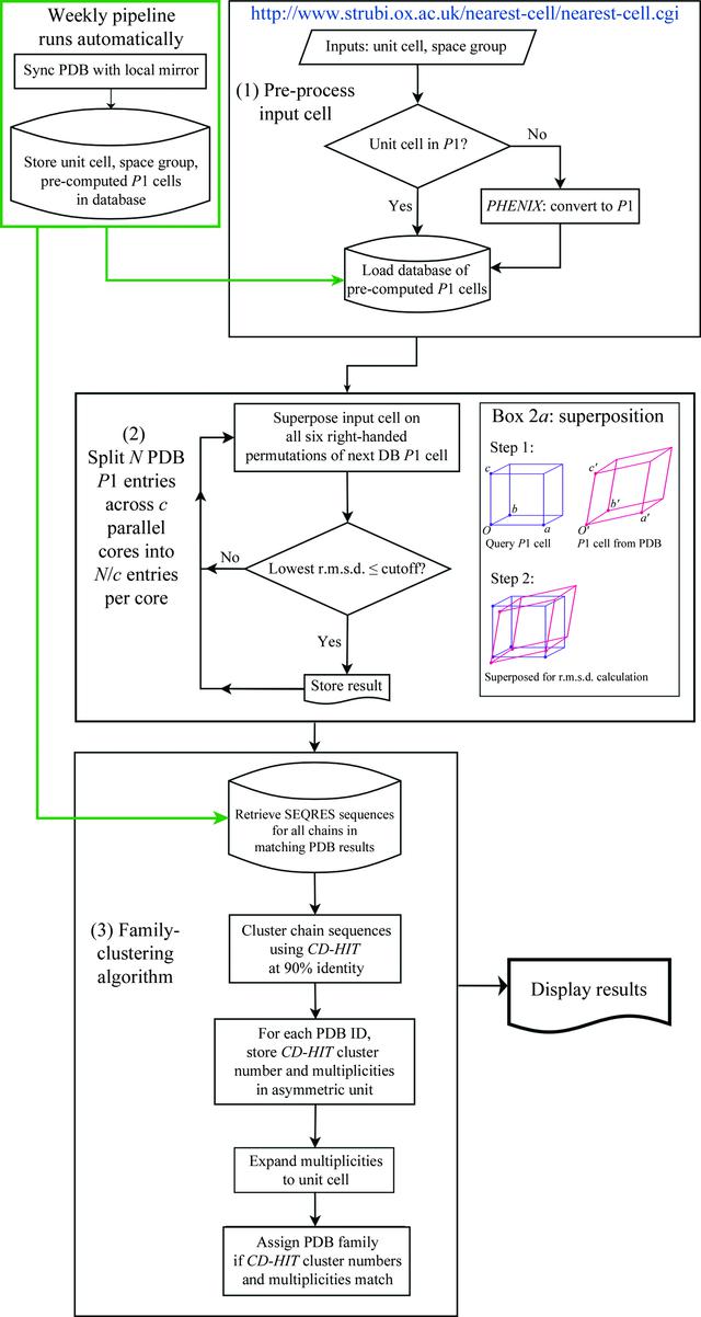 [Figure 1]