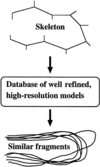 [Figure 1]