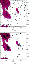 [Figure 3]