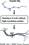 [Figure 5]