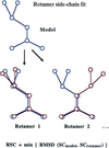 [Figure 7]