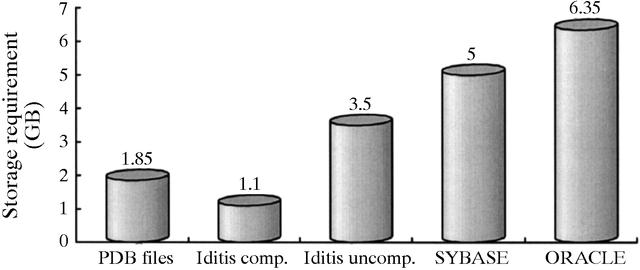 [Figure 2]