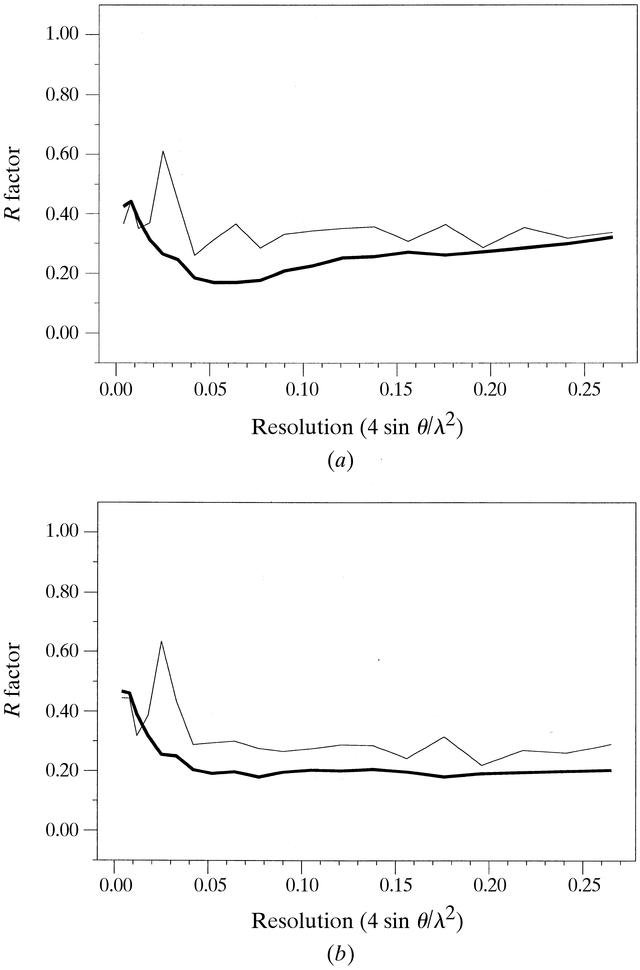 [Figure 1]