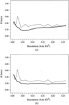 [Figure 1]