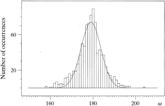[Figure 3]