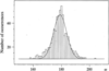 [Figure 3]
