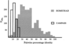 [Figure 5]