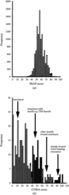 [Figure 13]