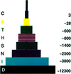 [Figure 2]
