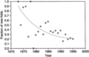 [Figure 4]