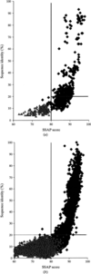 [Figure 9]