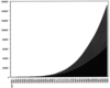 [Figure 1]