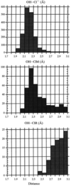 [Figure 2]