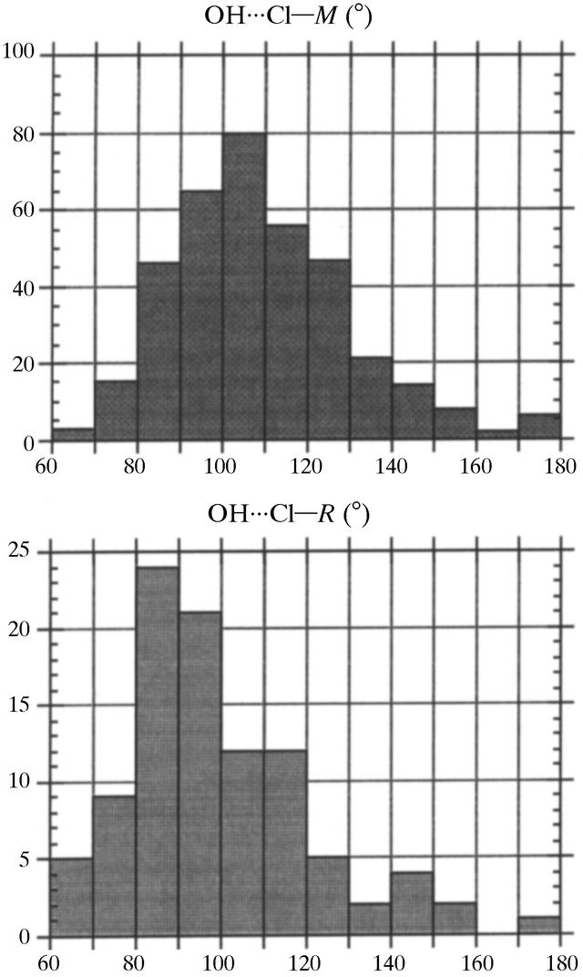 [Figure 3]