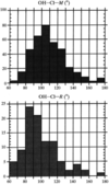 [Figure 3]