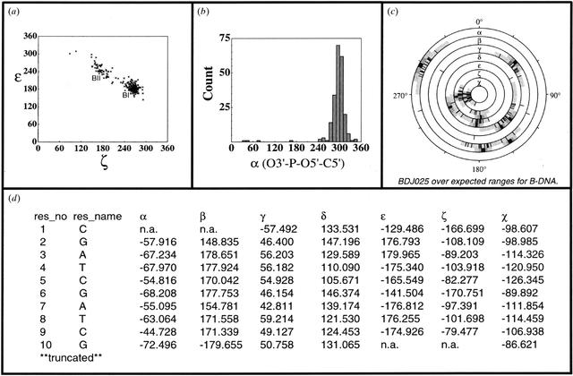 [Figure 3]