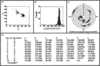 [Figure 3]