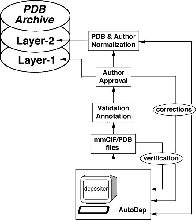 [Figure 3]