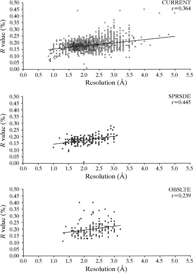 [Figure 4]