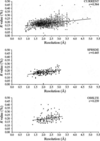 [Figure 4]