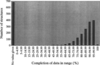 [Figure 6]