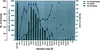 [Figure 7]