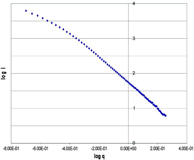 [Figure 4]
